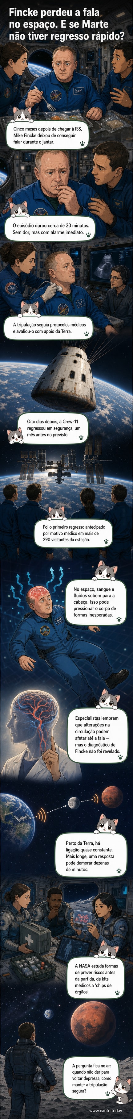 Ilustração de um astronauta flutuando na Estação Espacial Internacional com expressão de surpresa, enquanto colegas se aproximam; ao fundo, a Terra e um painel médico com gráficos de batimento cardíaco.