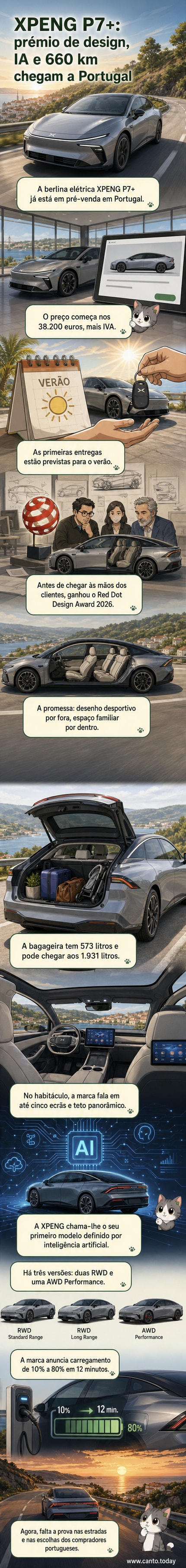 XPENG P7+, uma berlina fastback elétrica preta com linhas aerodinâmicas, estacionada em frente a um cenário urbano moderno, destacando o design premiado e a tecnologia de ponta.