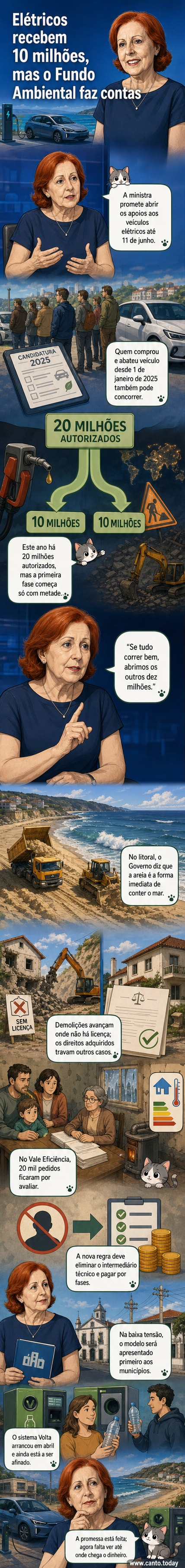 Ministra do Ambiente em entrevista, com gráfico de carros elétricos e setas indicando apoio financeiro de 10 milhões de euros.