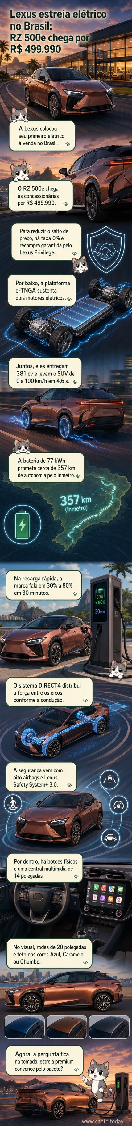 SUV cupê branco da Lexus RZ 500e estacionado em área urbana com luzes acesas e rodas de liga leve de 20 polegadas com acabamento diamantado.