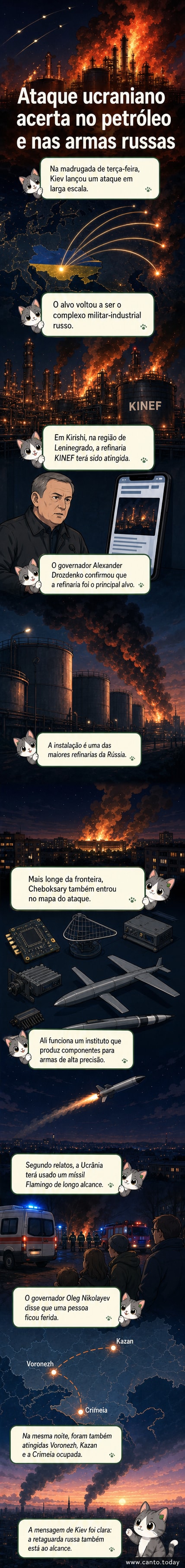 Ilustração de um drone e míssil sobrevoando refinaria em chamas na Rússia, com destaque para instalações industriais e mapa indicando Kirishi e Cheboksary