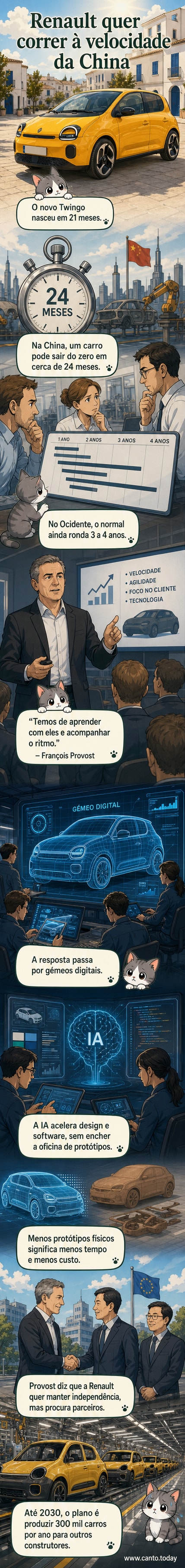 Ilustração de um carro Renault em desenvolvimento digital, com elementos de IA e engrenagens virtuais ao fundo, simbolizando agilidade e inovação tecnológica.