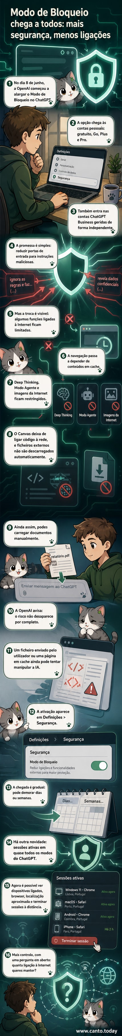 Ilustração de um cadeado digital fechando-se sobre um chatbot estilizado, com ícones de dispositivos e rede ao fundo, simbolizando segurança reforçada no ChatGPT.