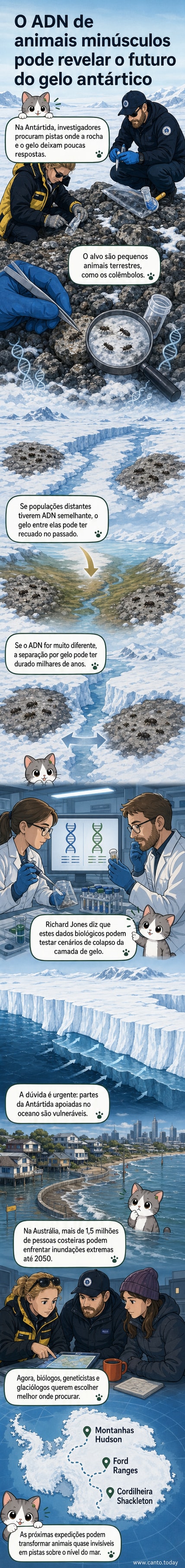 Ilustração de um colêmbolo em ambiente gelado da Antártida, com linhas de ADN sobrepostas e uma camada de gelo a retrair-se, revelando conexões entre regiões isoladas.