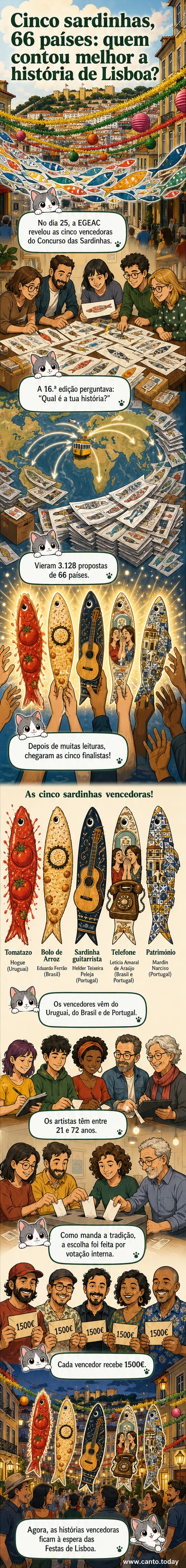 Esculturas de sardinhas coloridas em formato artístico, exibidas em espaço urbano, com foco em detalhes temáticos como guitarras, tomates e elementos do património português.