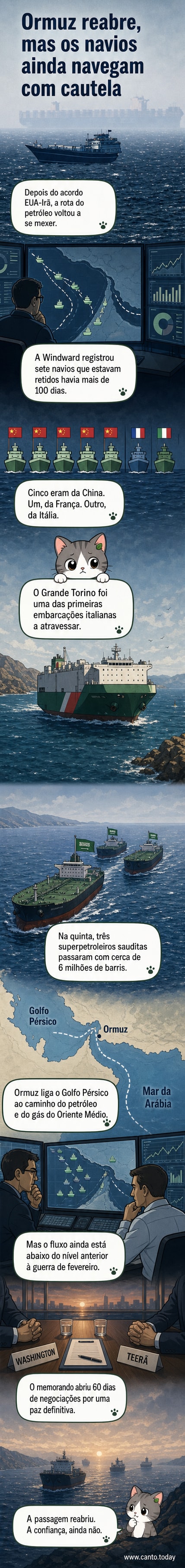 Um petroleiro atravessa o Estreito de Ormuz sob céu claro, com embarcações ao fundo, em imagem aérea.