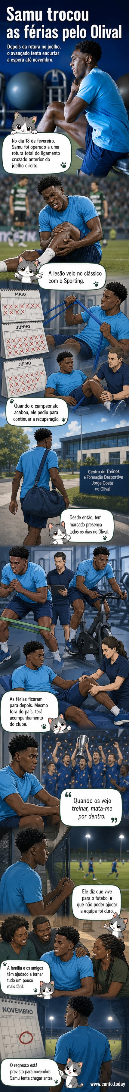 Jogador do FC Porto em treino de recuperação no centro de treinos do Olival, com foco no joelho lesionado.