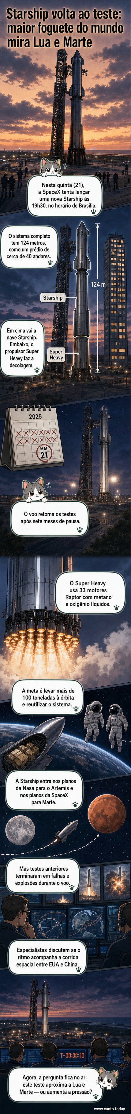 Ilustração da nave Starship da SpaceX durante lançamento, com chamas intensas saindo do propulsor Super Heavy na base e céu ao fundo