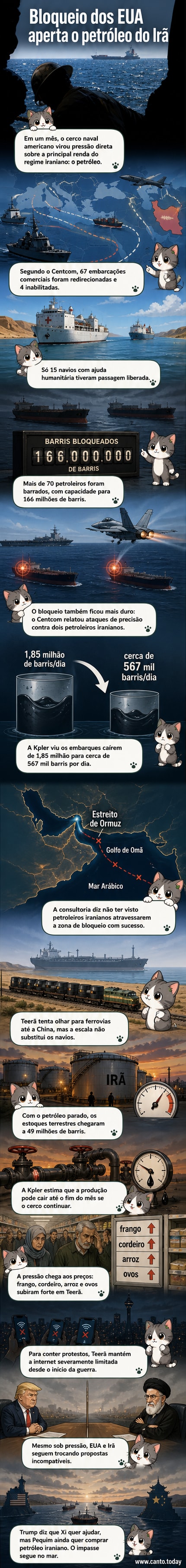 Ilustração de um porta-aviões americano no Golfo Pérsico com navios-tanque bloqueados e gráficos de queda no preço do petróleo e do rial iraniano ao fundo.