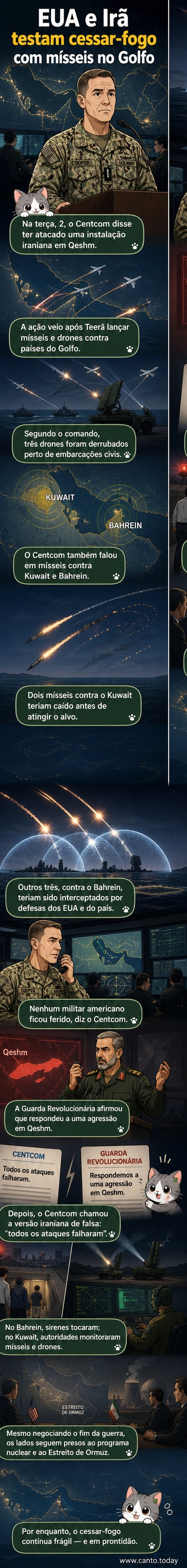 Ilustração de um confronto militar no Golfo Pérsico, com mísseis em voo, drones sendo derrubados e forças militares em alerta, destacando as ilhas de Qeshm e o Kuwait.