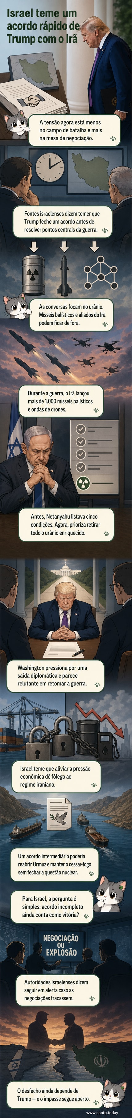 Ilustração de um acordo entre EUA e Irã sendo discutido em uma mesa, enquanto Israel observa com preocupação ao fundo, com símbolos de mísseis e urânio ao redor.