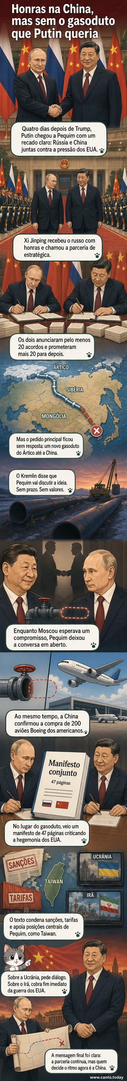 Vladimir Putin e Xi Jinping em frente ao Grande Salão do Povo, durante reunião em Pequim, com expressões formais e bandeiras russa e chinesa ao fundo.