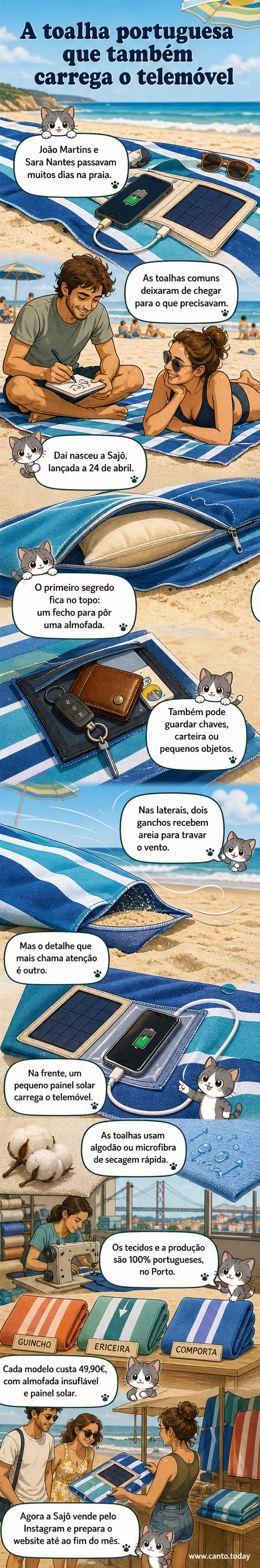 Ilustração de uma toalha de praia portuguesa com detalhes tecnológicos: painel solar na frente, bolsa transparente para telemóvel, fecho com almofada e ganchos laterais para areia.