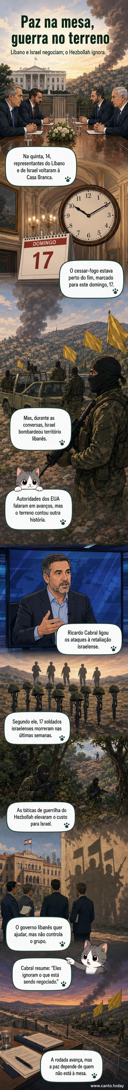 Painel de abertura mostra representantes de Israel e Líbano em negociações na Casa Branca, com explosões ao fundo simbolizando os bombardeios no Líbano e a presença do Hezbollah como obstáculo à paz.