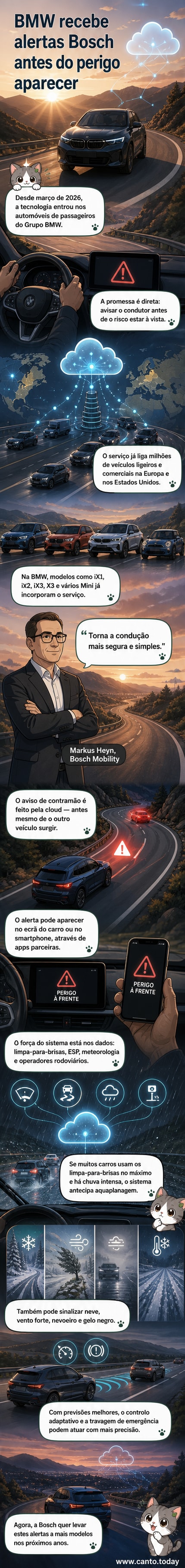 Ilustração de um carro BMW na estrada com alertas de perigo a surgir no painel, incluindo risco de aquaplanagem e gelo negro, com dados em nuvem a fluir entre veículos e servidores.