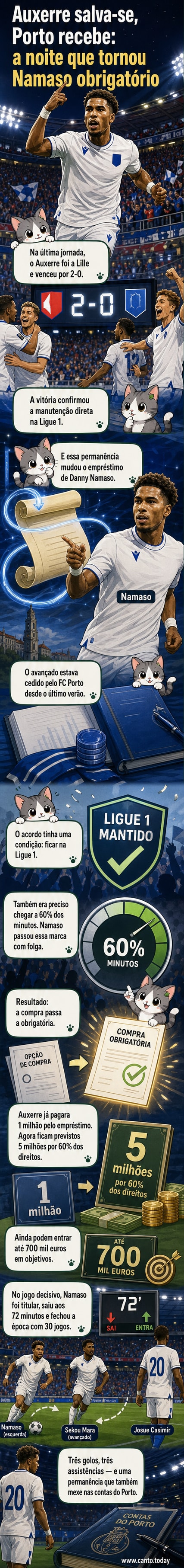 Jogador Namaso em ação pelo Auxerre durante o jogo contra o Lille, com placar mostrando vitória por 2-0 que garantiu permanência na Ligue 1 e ativação de cláusula financeira ao FC Porto.