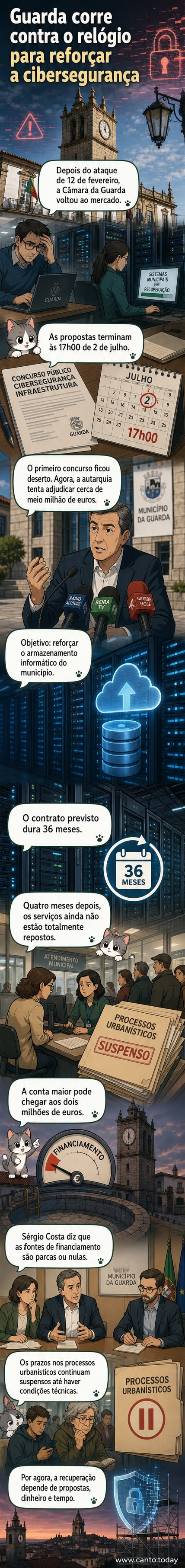 Ilustração de um escudo digital sobre os Paços do Concelho da Guarda, com alertas de ciberataque ao fundo.