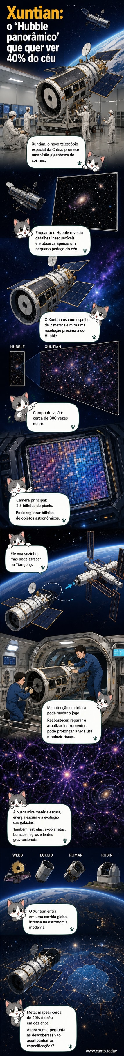 Ilustração de um telescópio espacial chinês, Xuntian, orbitando a Terra com vista panorâmica do cosmos, ao lado da estação espacial Tiangong.