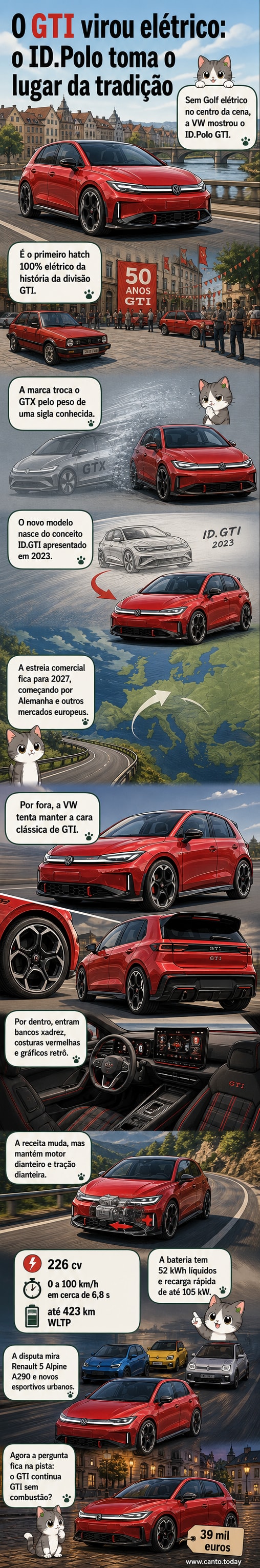 Vista frontal do Volkswagen ID.Polo GTI em cor vermelha, com grade fechada de carro elétrico, faróis finos e aerofólio traseiro, estacionado em ambiente urbano europeu.