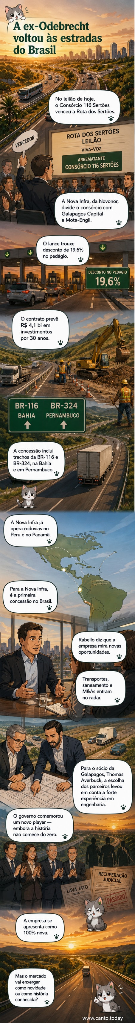 Ilustração de uma estrada cortando o sertão nordestino, com painéis solares ao lado, caminhões passando e um consórcio de empresas assinando contrato sob o sol.