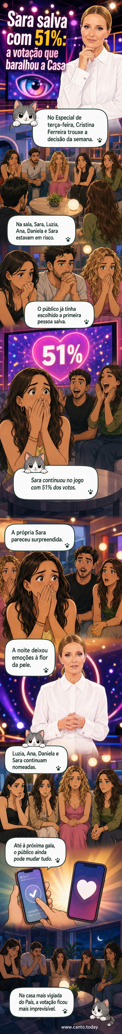 Imagem da casa do 'Secret Story' com destaque para Sara, que foi salva por 51% dos votos do público, enquanto colegas reagem com surpresa.