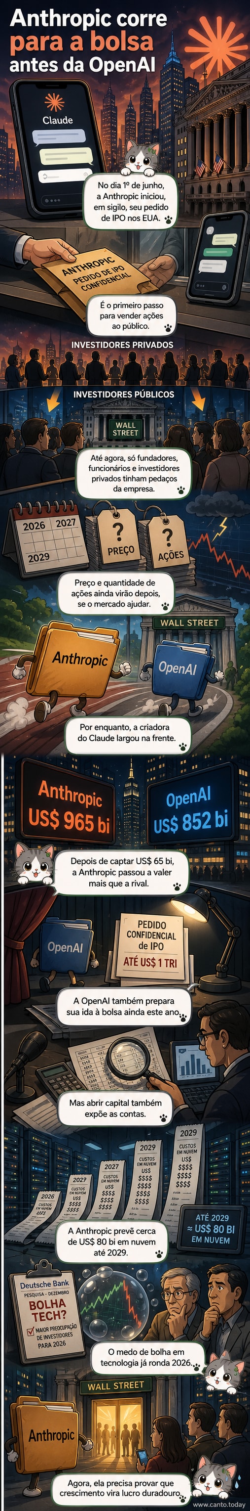 Ilustração de duas empresas de IA correndo em direção a um edifício simbolizando a bolsa de valores, com a Anthropic ligeiramente à frente.