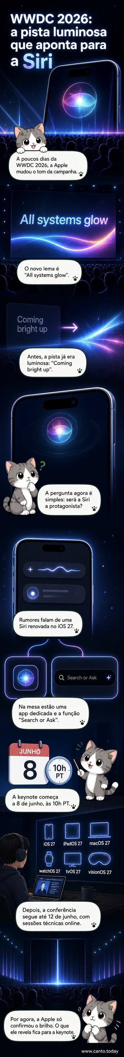 Ilustração de um iPhone com a Dynamic Island brilhante, mostrando uma nova interface luminosa para a Siri no iOS 27.