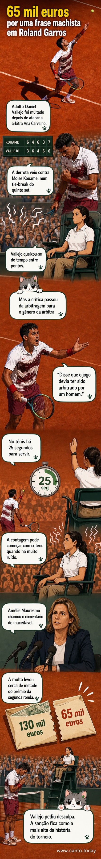 Ilustração de um tenista apontando para uma árbitra, com expressão de frustração, enquanto o placar mostra um tie-break no quinto set.