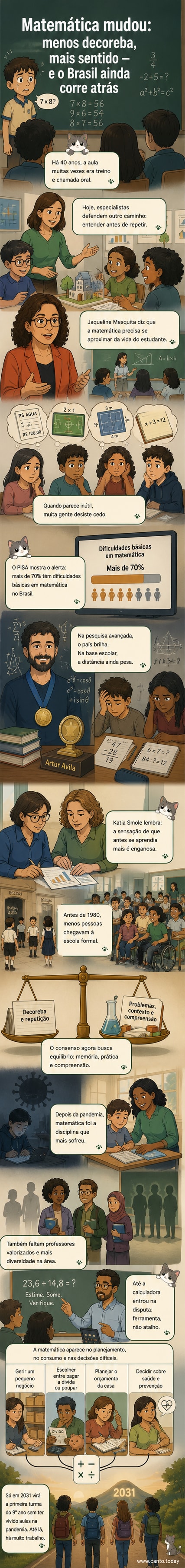 Ilustração de uma sala de aula com estudantes resolvendo problemas matemáticos em grupo, usando calculadoras e materiais didáticos modernos, enquanto um professor observa. Ao fundo, uma lousa com fórmulas e um quadro com o tema 'Matemática no Cotidiano'.