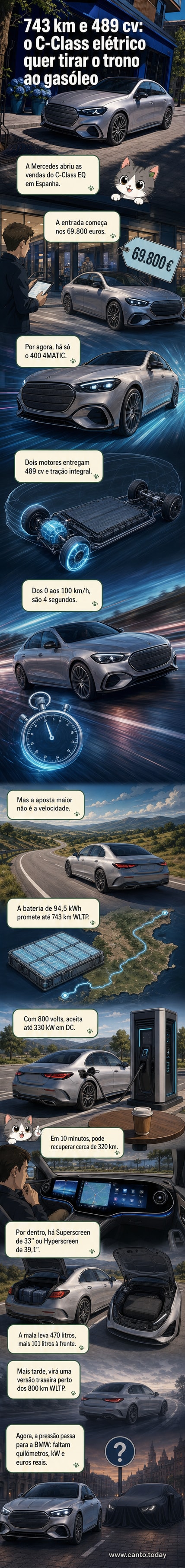 Ilustração do novo Mercedes-Benz C-Class EQ em frente a uma estação de carregamento rápida, com destaque para a silhueta aerodinâmica, grelha iluminada e painel digital avançado no interior.