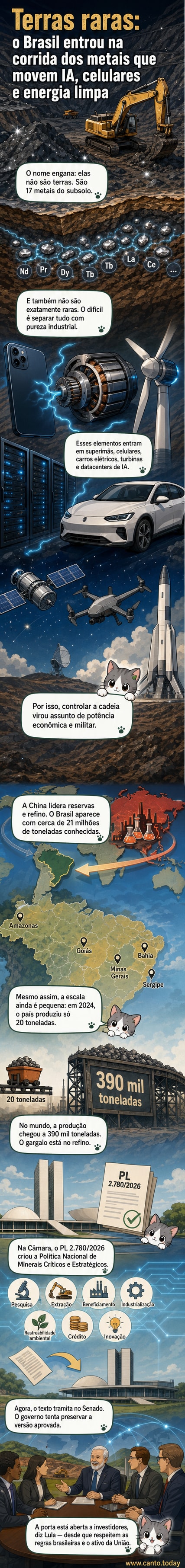 Ilustração de um mapa do Brasil destacando regiões com reservas de terras raras, ao lado de ímãs, turbinas eólicas e chips, simbolizando suas aplicações tecnológicas.