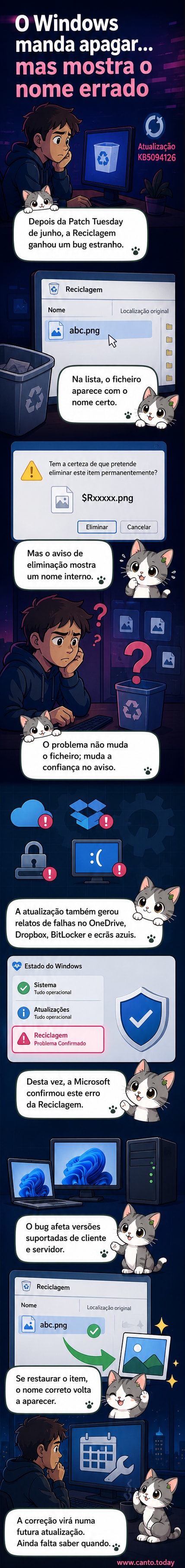 Ilustração de uma caixa de diálogo do Windows mostrando '$Rxxxxx.png' com a pergunta 'Tem certeza de que deseja excluir permanentemente?' enquanto o nome real do arquivo é 'abc.png'.