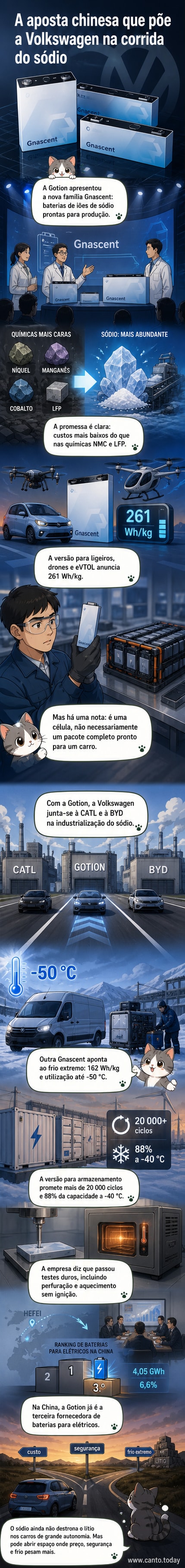 Ilustração de uma bateria de sódio com detalhes técnicos e ícones de veículos elétricos, drones e armazenamento de energia ao fundo