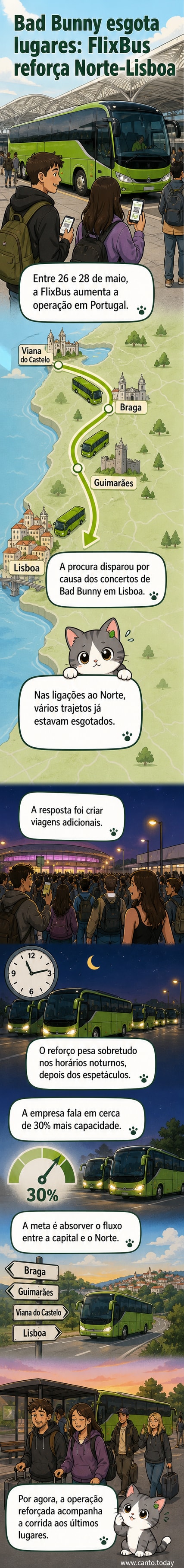 Ilustração de um autocarro FlixBus com adereços de fãs de Bad Bunny, a caminho de um estádio em Lisboa, com cartazes e luzes de concerto ao fundo