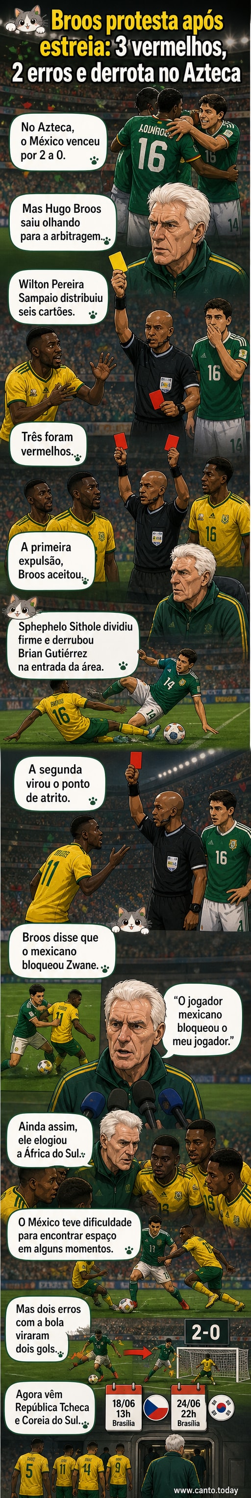 Técnico Hugo Broos da África do Sul gesticulando no campo após decisão polêmica do árbitro Wilton Pereira Sampaio durante jogo contra o México na Copa do Mundo 2026.
