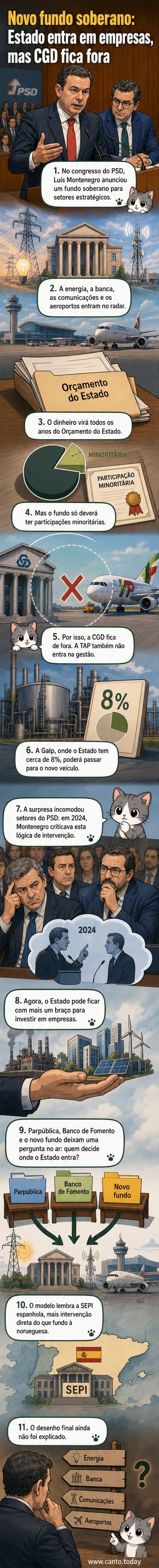 Ilustração de um cofre estatal com símbolos de empresas estratégicas como energia, aviação e comunicações, enquanto CGD e TAP permanecem separadas.