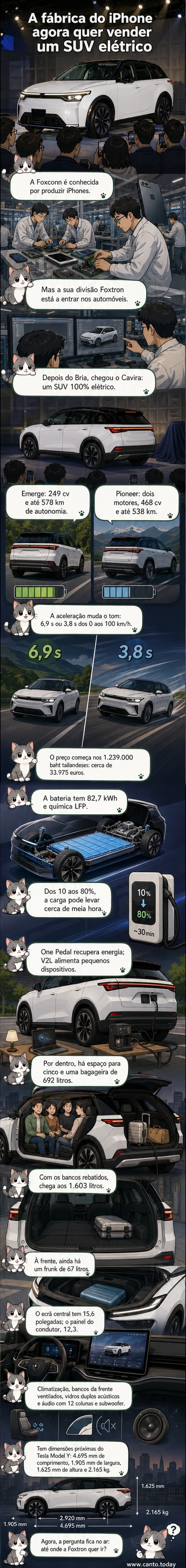 Ilustração de um SUV elétrico moderno, o Foxtron Cavira, com linhas aerodinâmicas e interior tecnológico, destacando tela central e bateria de longa duração.