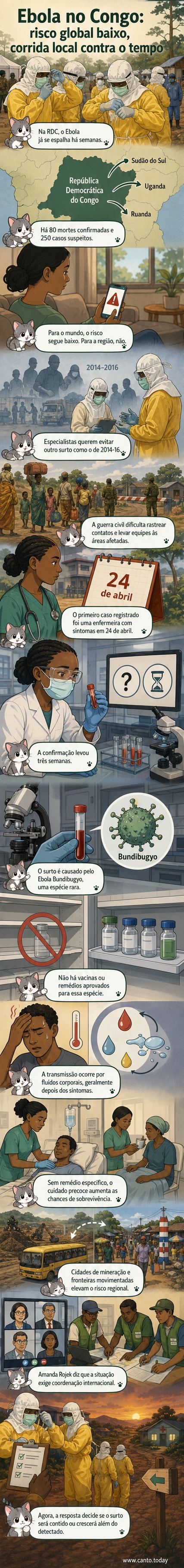 Agentes de saúde em trajes de proteção durante operação de contenção de surto de Ebola no Congo