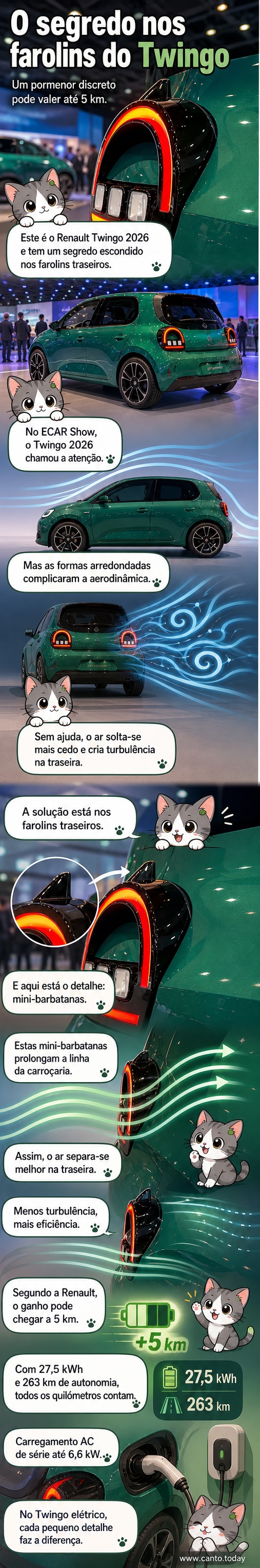 Ilustração do Renault Twingo 2026 com destaque para as mini-barbatanas nos faróis traseiros, mostrando o fluxo de ar sendo direcionado suavemente.