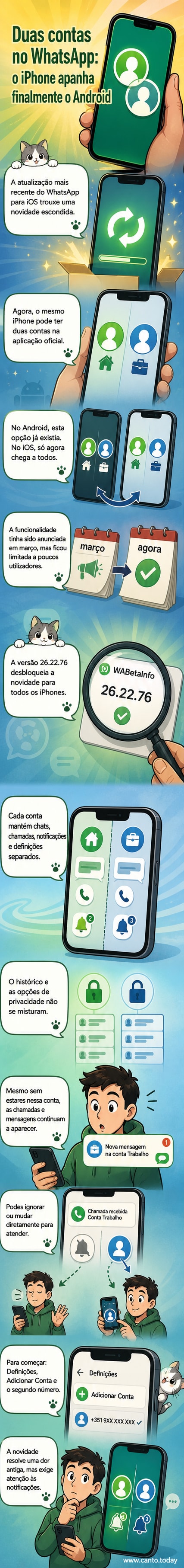 Ilustração de um iPhone com dois ícones do WhatsApp, representando a nova função de duas contas no mesmo dispositivo.