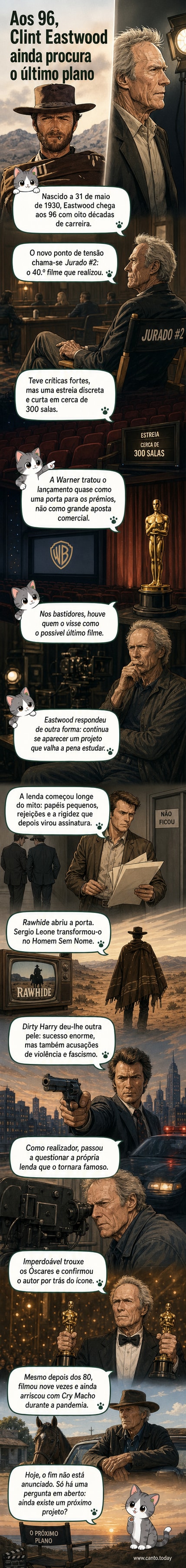 Retrato estilizado de Clint Eastwood emoldurado por cenas de seus filmes mais icônicos, como o Homem Sem Nome e Inspetor Harry, com tons sépia e sombreados dramáticos.