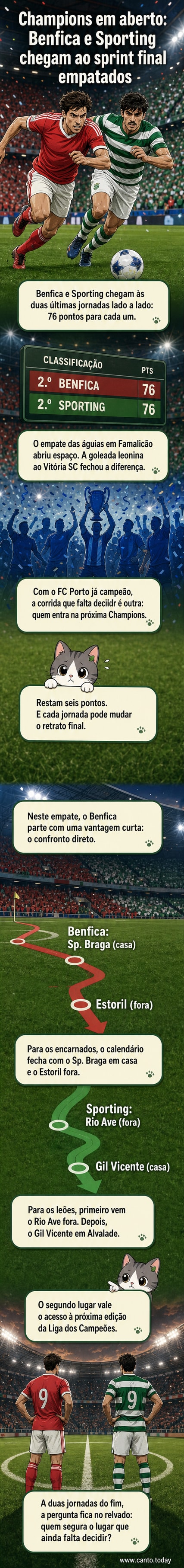 Gráfico comparativo mostrando os próximos jogos do Benfica e Sporting com foco na corrida pela Liga dos Campeões