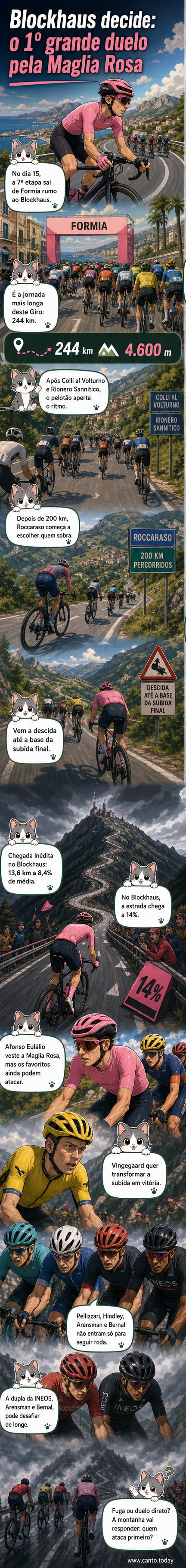 Ciclistas em formação na subida do Blockhaus, com paisagem montanhosa ao fundo e espectadores nas laterais.