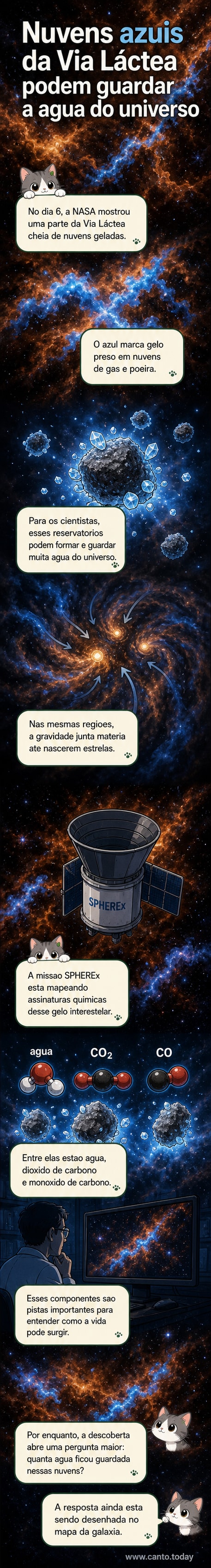Imagem infravermelha da Via Láctea com nuvens azuis brilhantes indicando regiões ricas em gelo molecular, capturada pela missão SPHEREx da NASA.
