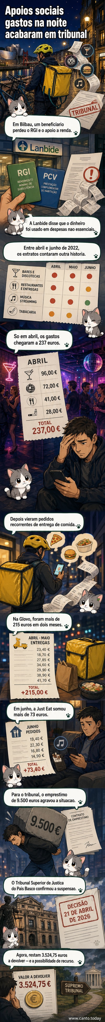 Ilustração de um homem segurando um smartphone com apps de delivery e streaming, enquanto um envelope de benefício social desaparece.