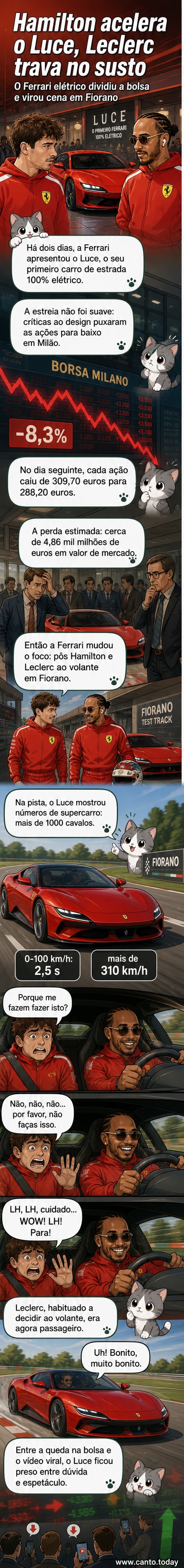 Imagem do Ferrari Luce em apresentação, com Hamilton ao volante e Leclerc ao lado, visivelmente tenso, durante teste no circuito de Fiorano.