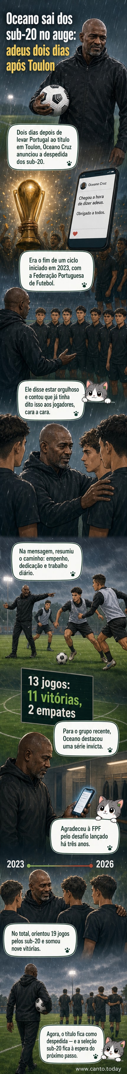 Treinador Oceano Cruz ao lado de jogadores da seleção sub-20 de Portugal, em celebração após vitória no Torneio de Toulon.