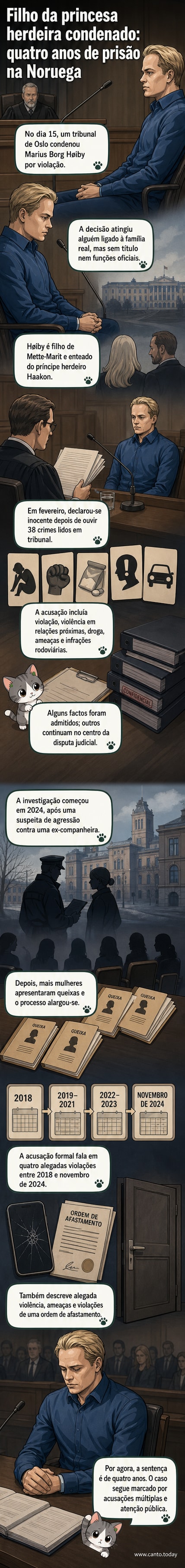 Ilustração estilizada de um tribunal com a silhueta de um homem diante do juiz, ao fundo, símbolos discretos da realeza norueguesa.