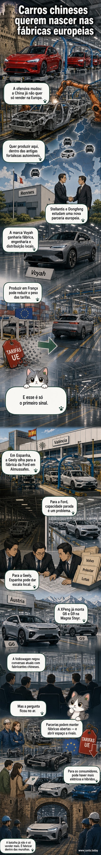 Ilustração de uma linha de montagem europeia com logotipos chineses sendo instalados, simbolizando a expansão da produção chinesa no continente.