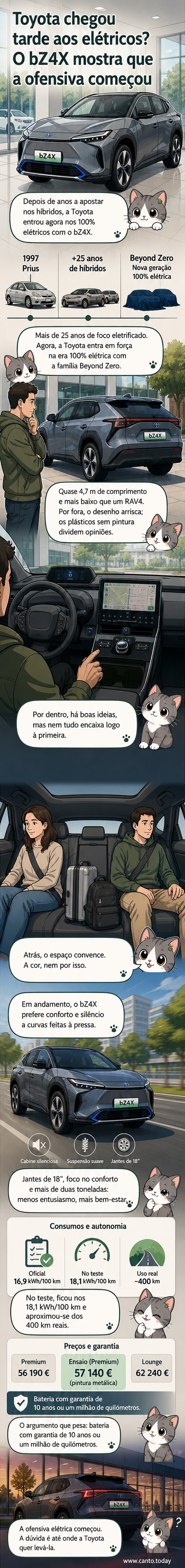 Ilustração de um Toyota bZ4X em estrada, com foco no design moderno e na transição da marca para veículos elétricos.